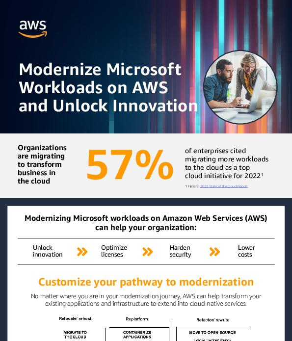 Modernize Microsoft Workloads on AWS and Unlock Innovation